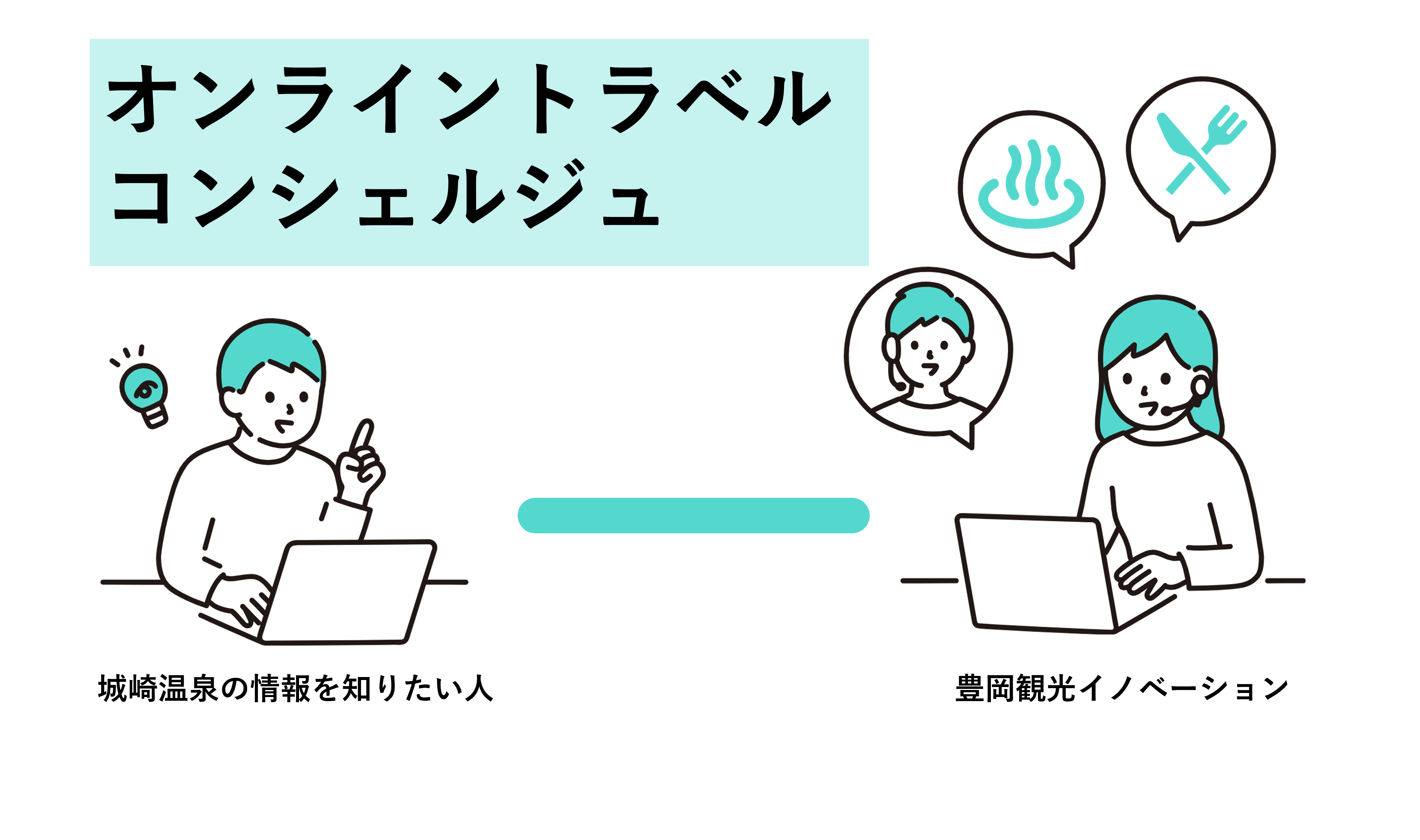 オンライントラベルコンシェルジュを実施中！ | 一般社団法人豊岡観光イノベーション|豊岡版DMO -  一般社団法人豊岡観光イノベーションの公式ホームページです。